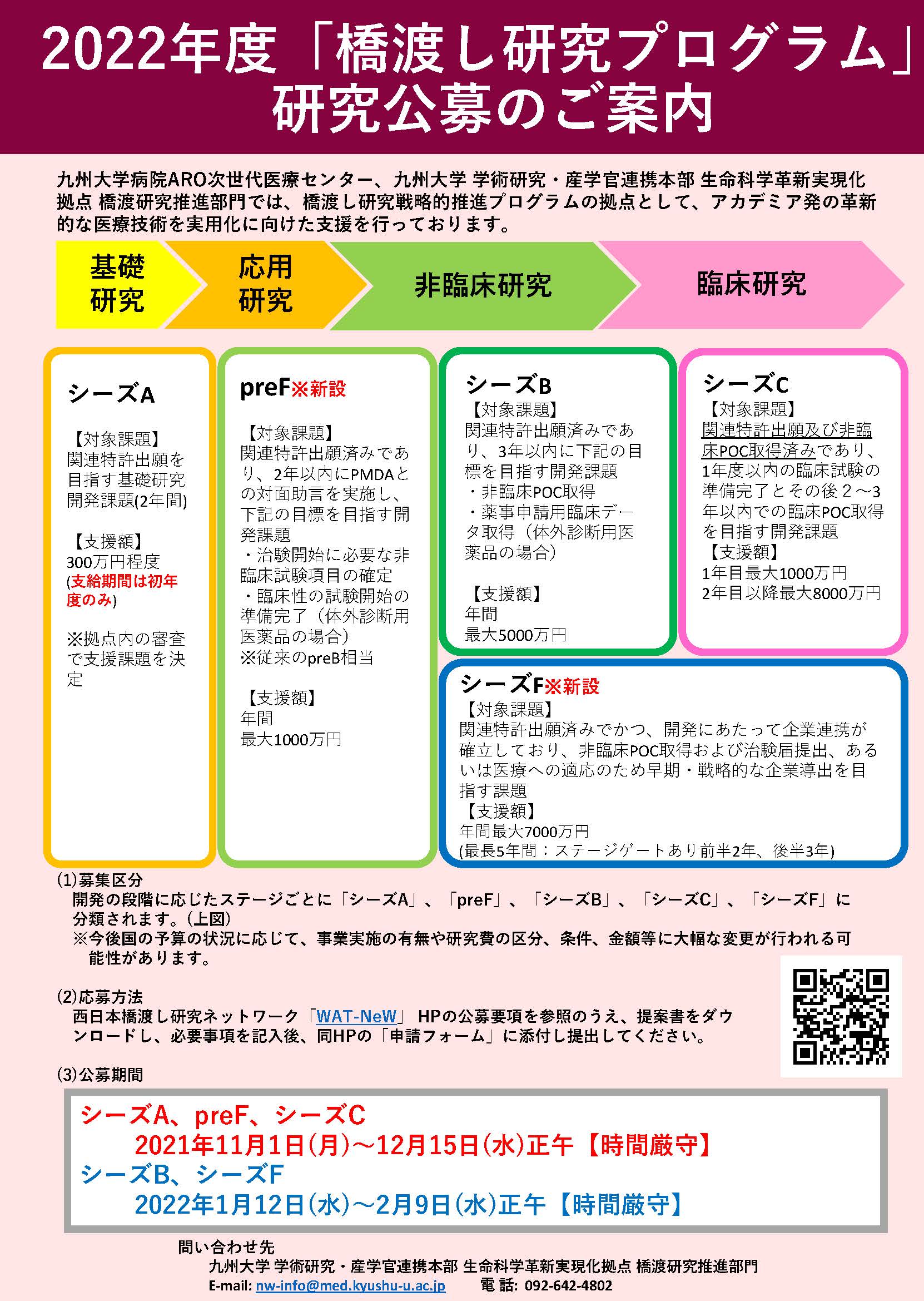 2022年度橋渡し研究プログラム公募