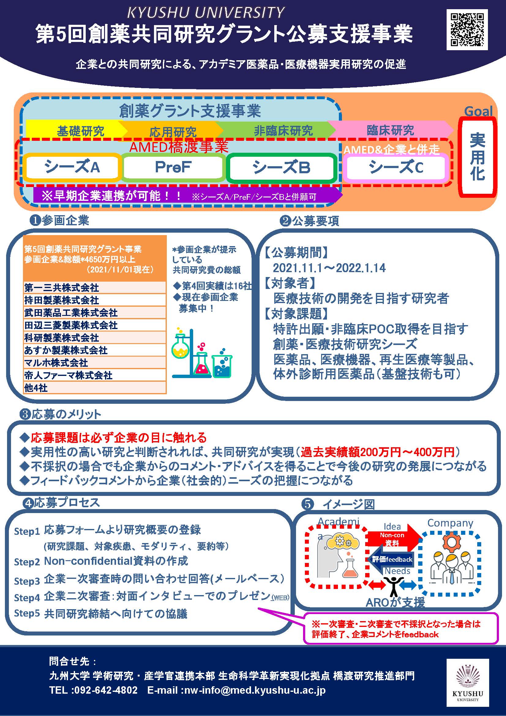 創薬G_研究者向けFlyer 